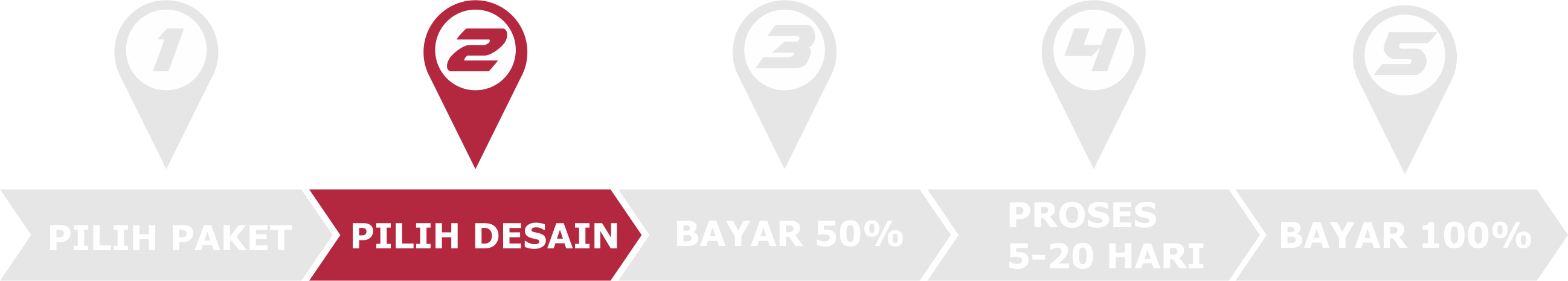 Bikin Website Toko Online Murah