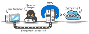 pengertian-bagaimana-cara-kerja-VPN